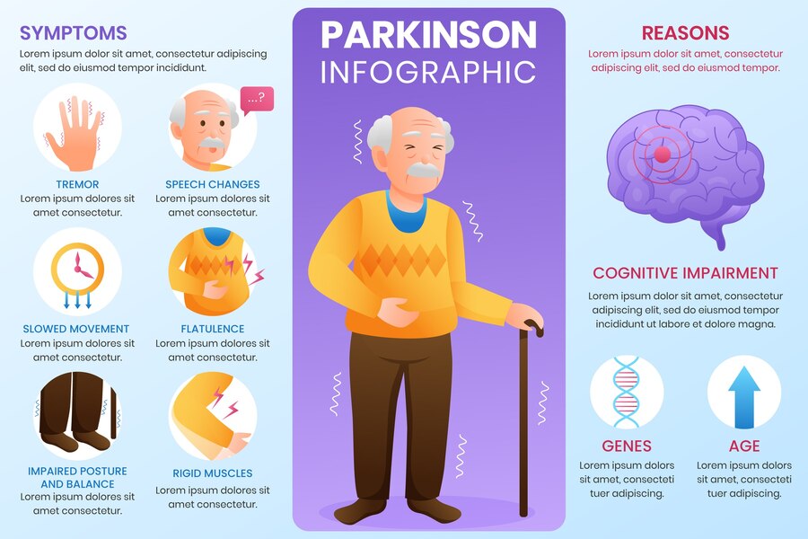 Studies on CBD and Motor Symptoms in Parkinson's