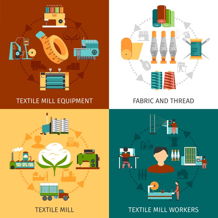 The Potential for CBD in the Textile and Fiber Industry