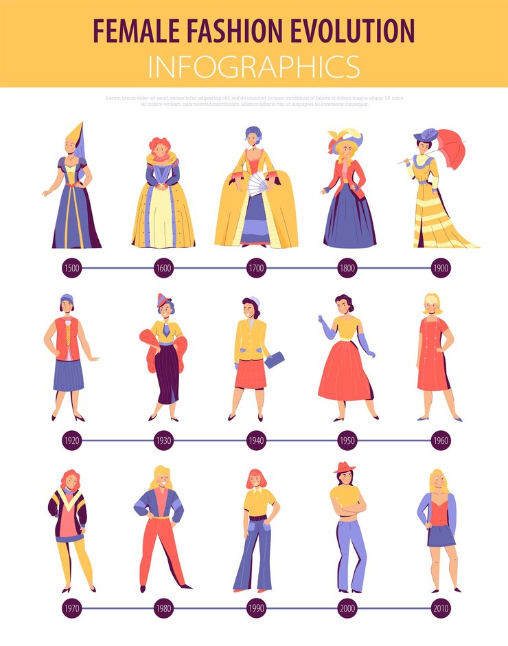 The Evolution of Women’s Fashion Through the Decades